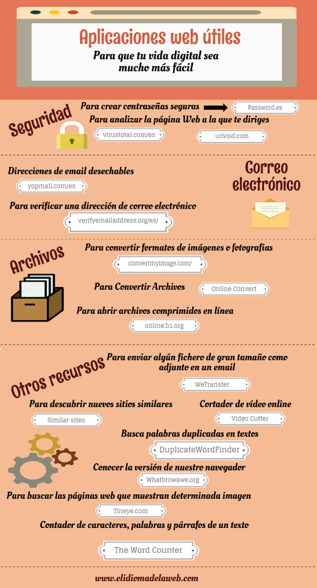 14 Aplicaciones Web útiles que harán de ti un Usuario Digital de recursos Aplicaciones web recursos digitales