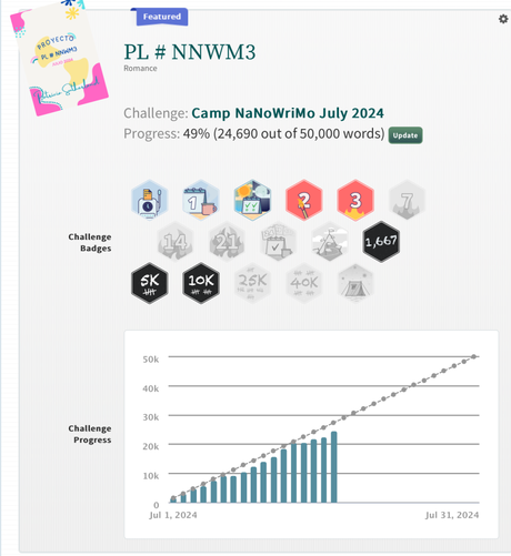 Mi desafío de escritura: Camp NaNoWriMo Julio 2024 – Segunda semana
