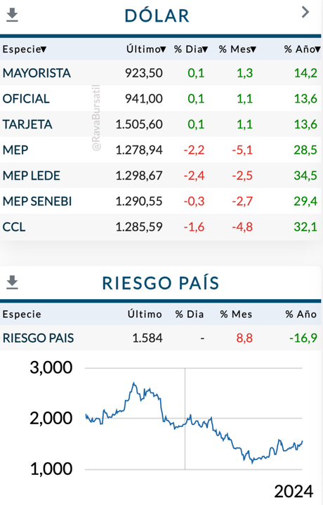 La segunda fuga de Toto Caputo