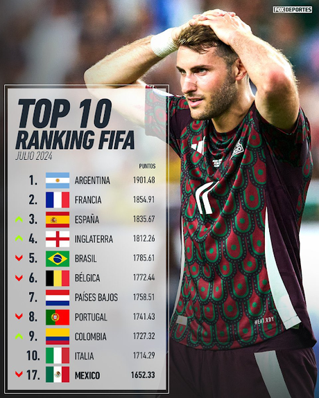 Ranking FIFA Julio 2024