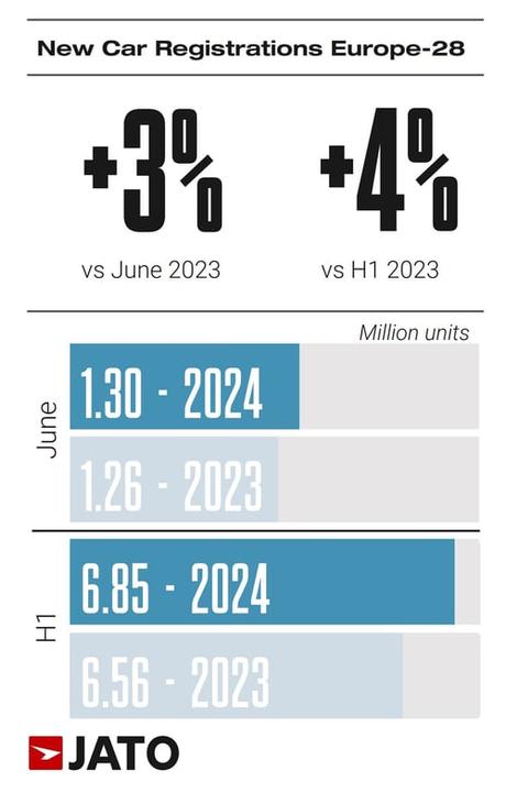 Las matriculaciones de vehículos eléctricos de marcas chinas suman 70.000 unidades en el primer semestre de 2024, un 26% más