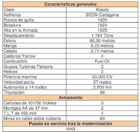 DESTRUCTOR 'LAZAGA' DESTRUCTOR 'LAZAGA'