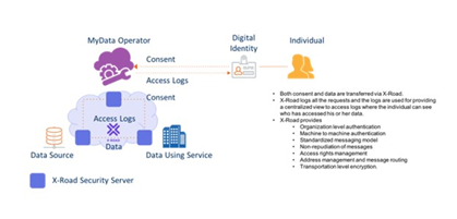 La transformación del Consentimiento Informado en Salud La transformación del Consentimiento Informado en Salud