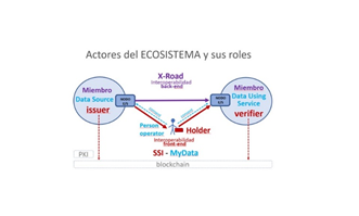 La transformación del Consentimiento Informado en Salud La transformación del Consentimiento Informado en Salud