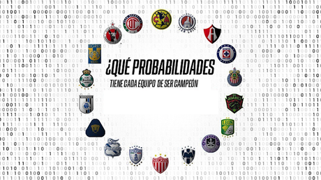 Probabilidades de ser campeón jornada 5 del apertura 2024