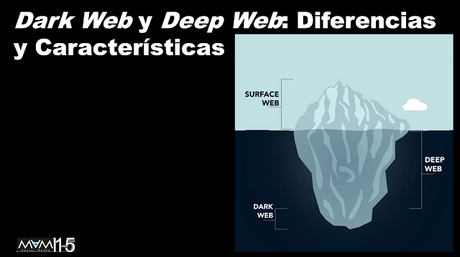 La Dark Web y la Deep Web: Desentrañando las Diferencias y las Características