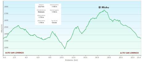 Alto San Lorenzo-Busbarraz-La Cuḷḷada Villaús-La Falguera-El Michu