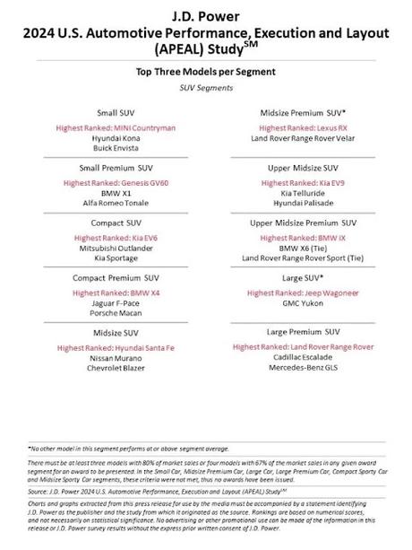 Porsche, en marcas premium ; MINI en el mercado de masas lideran el estudio JD Power 2024 US APEAL Porsche, en marcas premium ; MINI en el mercado de masas lideran el estudio JD Power 2024 US APEAL