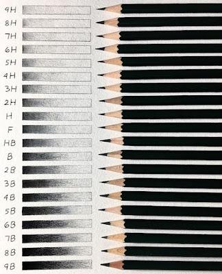 CONOCIENDO DE LÁPICES