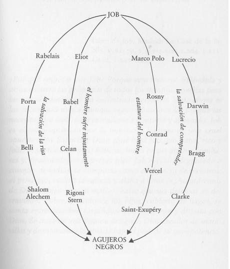 Cuatro líneas de resistencia contra toda desesperación, Primo Levi Cuatro líneas de resistencia contra toda desesperación, Primo Levi