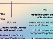 Salud hormonal femenina: perfiles, errores soluciones (2024)