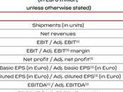 Ferrari entregó 3.484 unidades segundo trimestre 2024, 2,7%