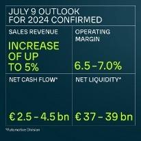 Volkswagen Group facturó 158.800 millones de euros en el primer semestre de 2024