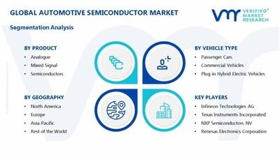 Los semiconductores para automóviles alcanzarán los 82820 millones de dólares hasta 2031