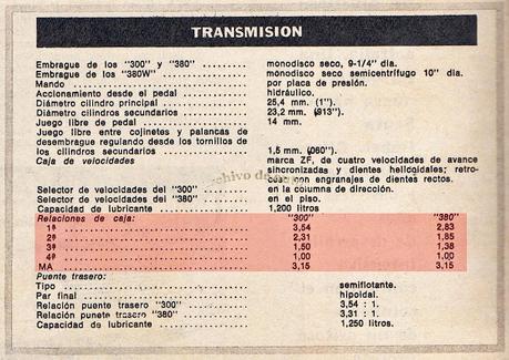 ZF y las cajas de cambios que se fabricaron en Argentina