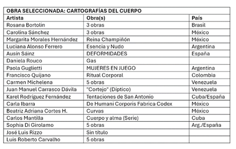 CARTOGRAFÍAS DEL CUERPO y Ausín Sáinz CARTOGRAFÍAS DEL CUERPO y Ausín Sáinz