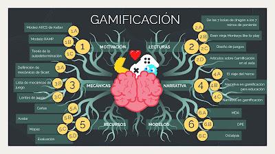Gamificación