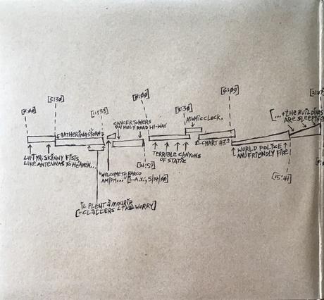 Godspeed You! Black Emperor - Lift Yr. Skinny Fists Like Antennas To Heaven! (2000)
