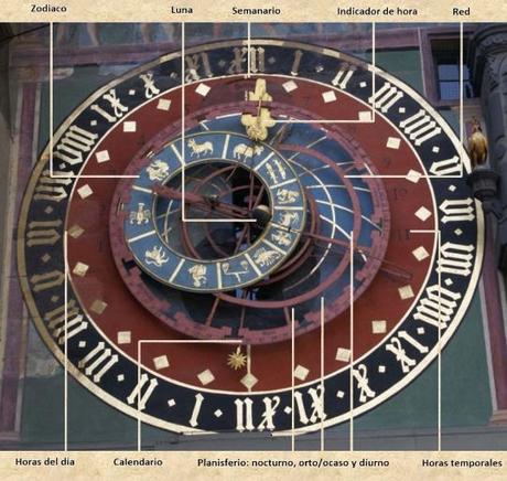 El reloj astrolábico de la Zytglogge en Berna