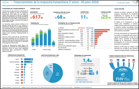 Columna de Juan Martorano Edición 210: La metamorfosis de las ONG venezolanas y su rol en la actual conspiración.
