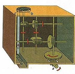 Los orígenes de la odometría y la humanidad en la tecnología