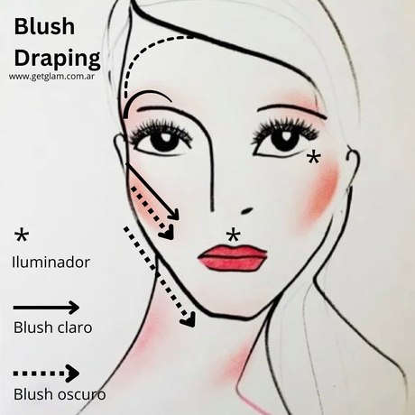 blush draping makeup technique tiktok tutorial 2023 pink contour Paso a Paso argentina
