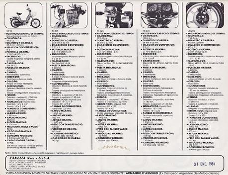 Zanella y sus ciclomotores y motocicletas comercializadas en 1984 Zanella y sus ciclomotores y motocicletas comercializadas en 1984