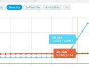 cuando compran followers