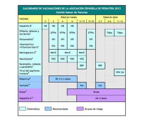 Calendario general de vacunas 2012 Vacunas infantiles