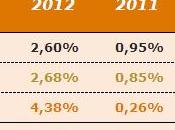Resultados carteras inversión Enero 2012
