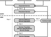 Control calidad aplicado Service Design