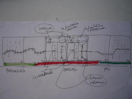 #Guadalmedina: documentos de trabajo abiertos