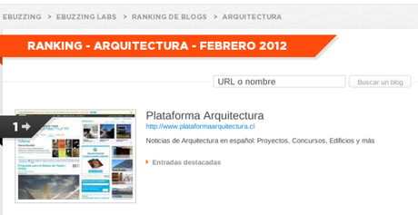 Febrero2012Blogs Arquitectura los más influyentes - Clasificación por influencia Ebuzzing Ebuzzing Labs Ranking de blogs Arquitectura labs.ebuzzing.es/top-blogs/arquitectura