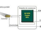 Conexión móviles, ¿para necesitamos?