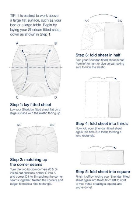 Cómo doblar una sábana ajustable, paso a paso. Gráfico
