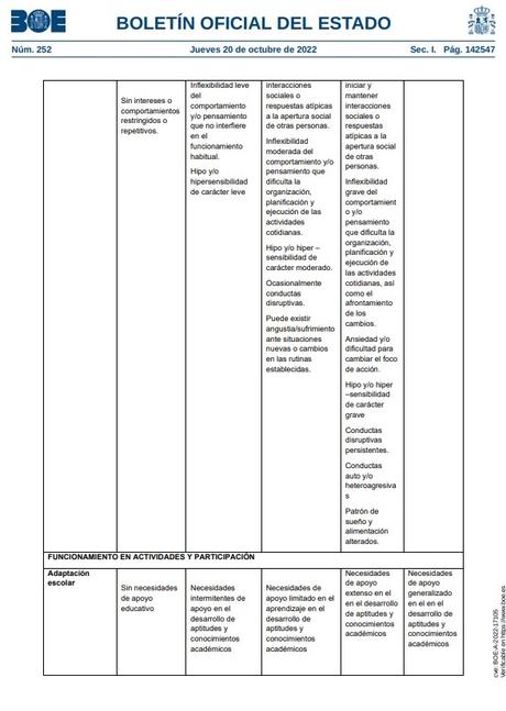 ¿Al Trastorno del Espectro Autista se le reconoce el Grado de Discapacidad?