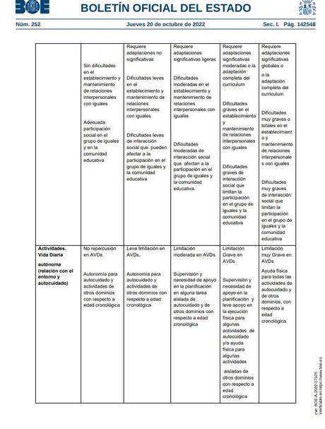 ¿Al Trastorno del Espectro Autista se le reconoce el Grado de Discapacidad?