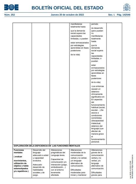 ¿Al Trastorno del Espectro Autista se le reconoce el Grado de Discapacidad?