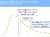 73,3%: verdadero número pobreza Argentina