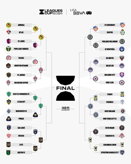 Partidos de 4tos de final de la Leagues Cup 2024