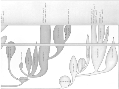 Nomen ignotum (XVI): Dougal Dixon (I)