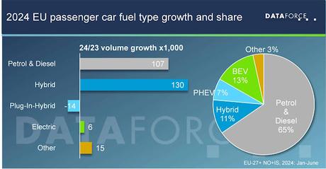 Volkswagen y Ford podrían enfrentar multas por no cumplir los objetivos de CO2 de la UE para 2025 Volkswagen y Ford podrían enfrentar multas por no cumplir los objetivos de CO2 de la UE para 2025