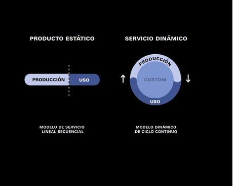 El futuro de los usos mixtos en Latinoamérica. Hacia nuevos modelos de desarrollo El futuro de los usos mixtos en Latinoamérica. Hacia nuevos modelos de desarrollo