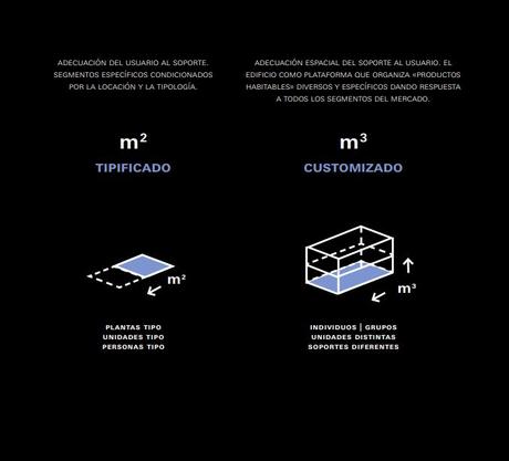 El futuro de los usos mixtos en Latinoamérica. Hacia nuevos modelos de desarrollo El futuro de los usos mixtos en Latinoamérica. Hacia nuevos modelos de desarrollo