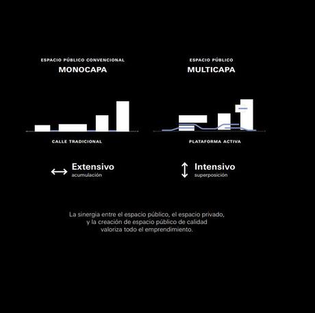 El futuro de los usos mixtos en Latinoamérica. Hacia nuevos modelos de desarrollo El futuro de los usos mixtos en Latinoamérica. Hacia nuevos modelos de desarrollo