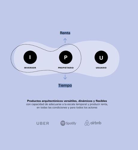 El futuro de los usos mixtos en Latinoamérica. Hacia nuevos modelos de desarrollo El futuro de los usos mixtos en Latinoamérica. Hacia nuevos modelos de desarrollo