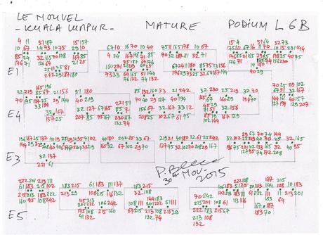 Frente a las Petronas, Le Nouvel aporta el verde contemporáneo en Kuala Lumpur