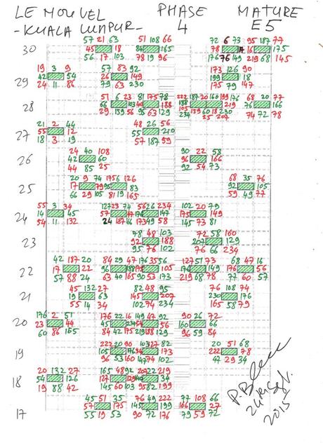 Frente a las Petronas, Le Nouvel aporta el verde contemporáneo en Kuala Lumpur