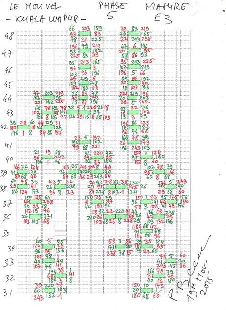 Frente a las Petronas, Le Nouvel aporta el verde contemporáneo en Kuala Lumpur