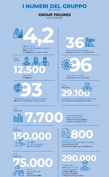 MAPEI fortalece su presencia en Colombia con nuevas adquisiciones, lanzamientos sostenibles e incursión en infraestructura deportiva MAPEI fortalece su presencia en Colombia con nuevas adquisiciones, lanzamientos sostenibles e incursión en infraestructura deportiva